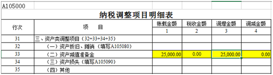 納稅調(diào)整項(xiàng)目明細(xì)表