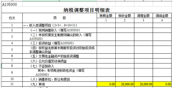 納稅調(diào)整項(xiàng)目明細(xì)表