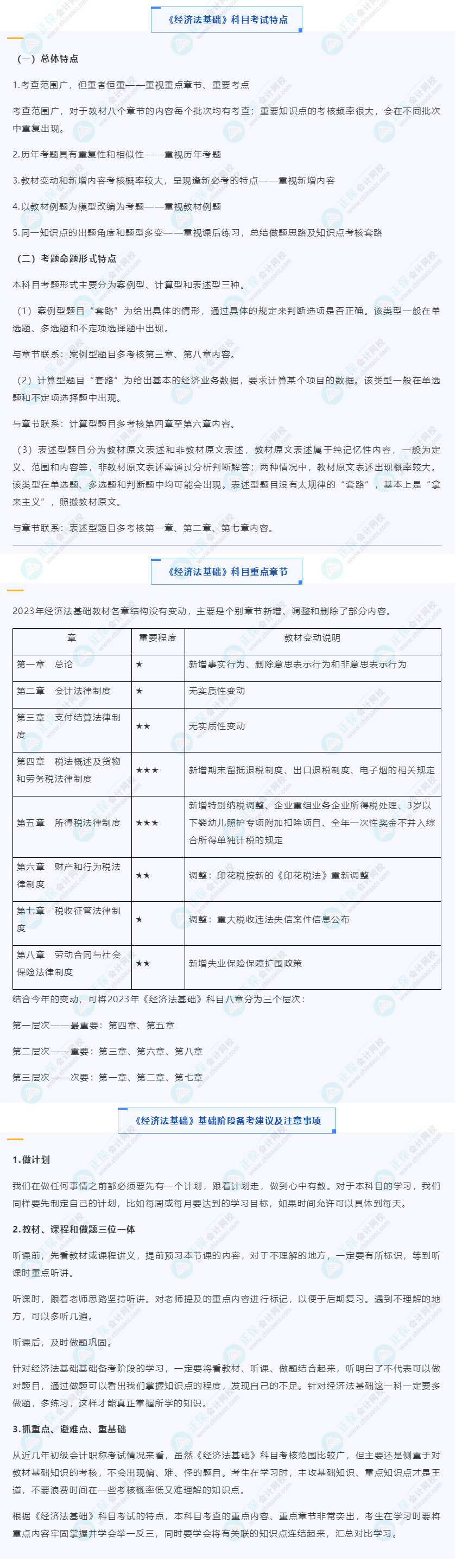 【收藏】2023初級《經(jīng)濟法基礎(chǔ)》科目特點、重點章節(jié)及備考建議