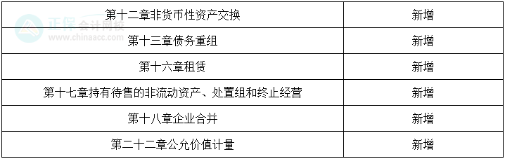 速看！《中級(jí)會(huì)計(jì)實(shí)務(wù)》教材變化很大，三個(gè)方法快速吃透！