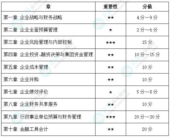 距2023高會考試不足2個月！如何“突擊”學(xué)習(xí)？