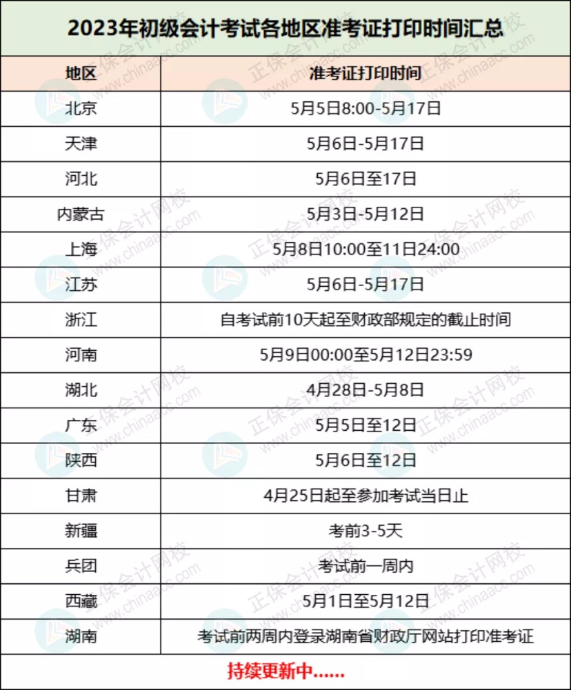 定了！2023年初級(jí)準(zhǔn)考證打印時(shí)間！