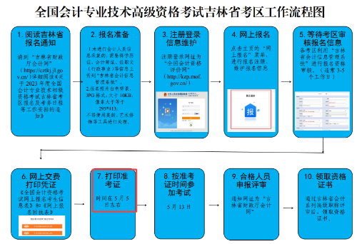 吉林2023年高級會計師準考證打印時間