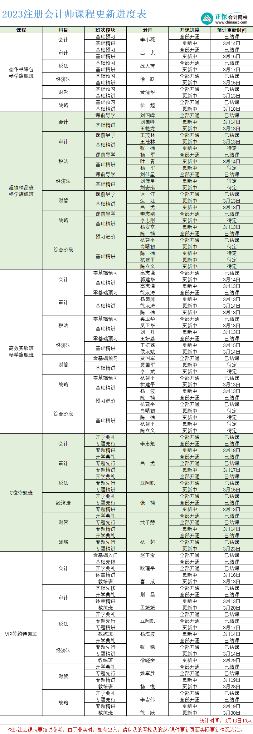 課程更新進(jìn)度