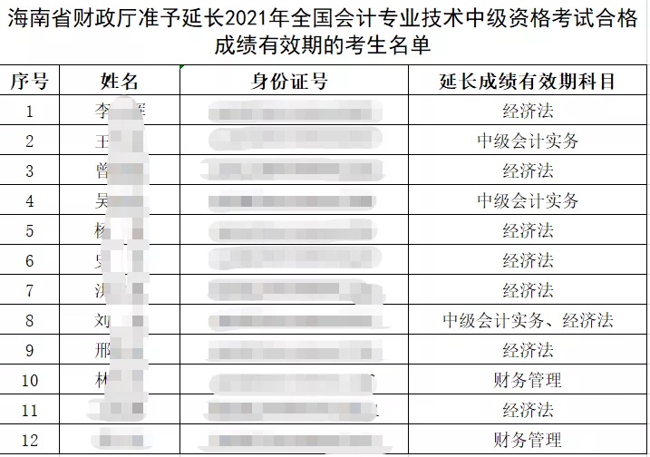 中級考試成績有效期延長一年！