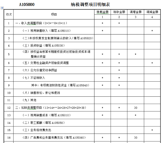 填寫A105000《納稅調(diào)整項(xiàng)目明細(xì)表》