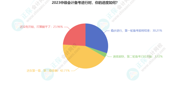 郭建華：中級會計(jì)學(xué)習(xí)進(jìn)度慢了怎么辦？