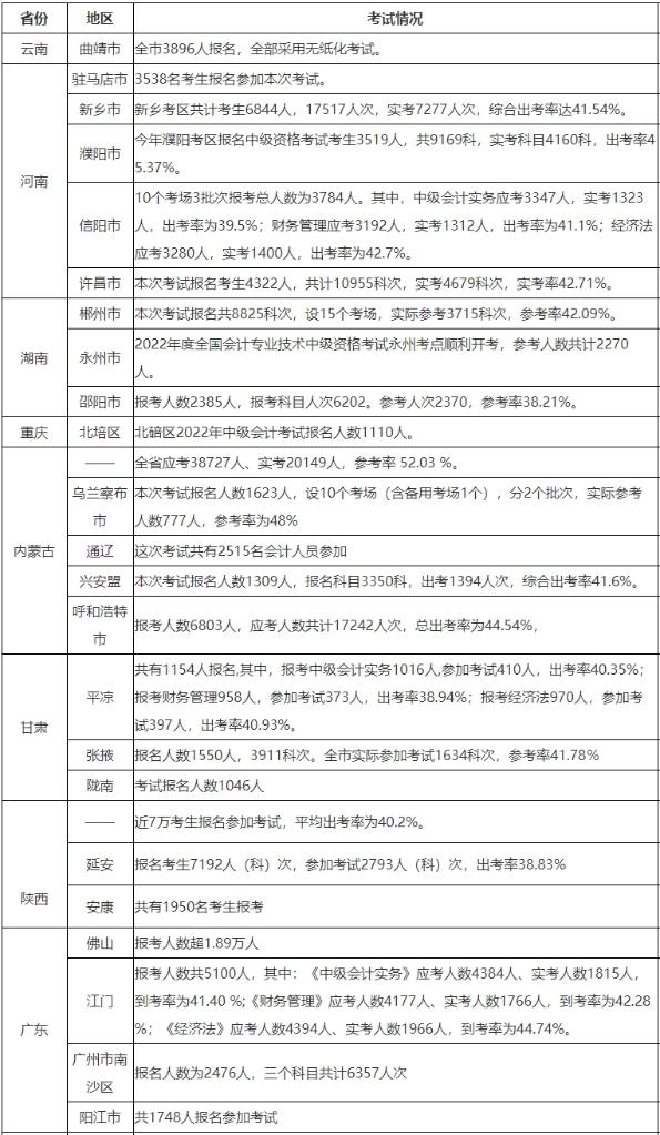 為什么3月是中級(jí)會(huì)計(jì)最好的備考時(shí)機(jī)？