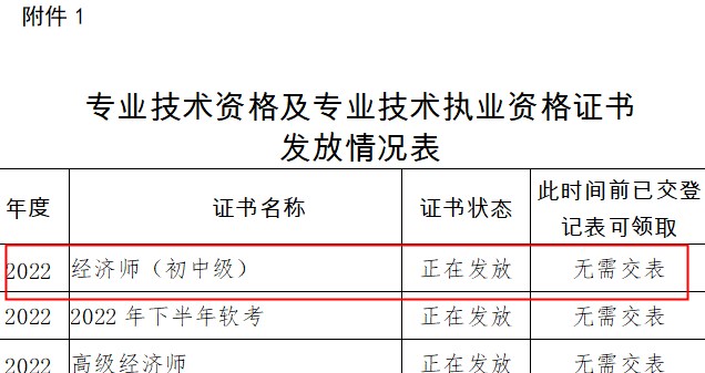 四川涼山2022年初中級(jí)經(jīng)濟(jì)師證書(shū)領(lǐng)取時(shí)間