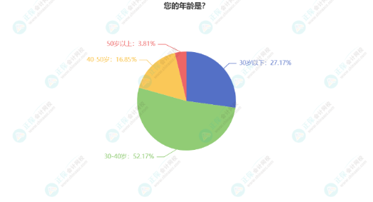 張倩：怎么高效利用碎片化時(shí)間？