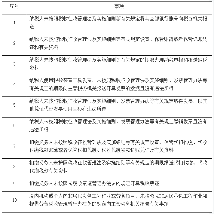 稅務(wù)行政處罰“首違不罰”事項(xiàng)清單