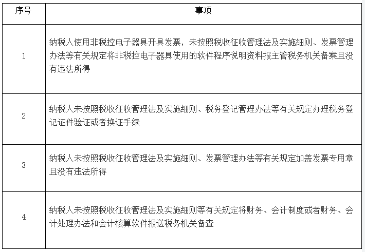 第二批稅務(wù)行政處罰“首違不罰”事項(xiàng)清單