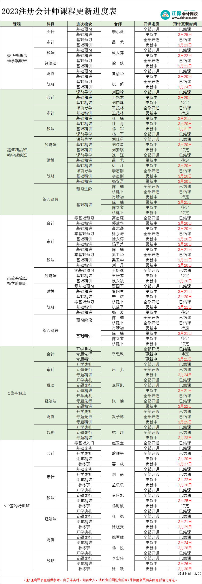 【最新】2023年注冊會計師各班次課程更新進度表(3.20)