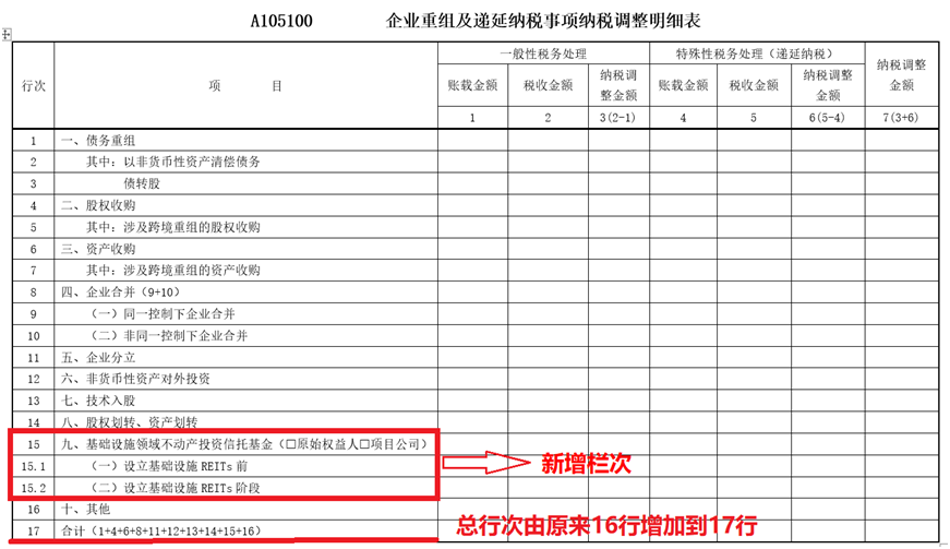 企業(yè)重組及遞延納稅事項納稅調(diào)整明細表