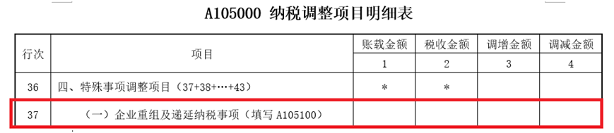 納稅調(diào)整項目明細表