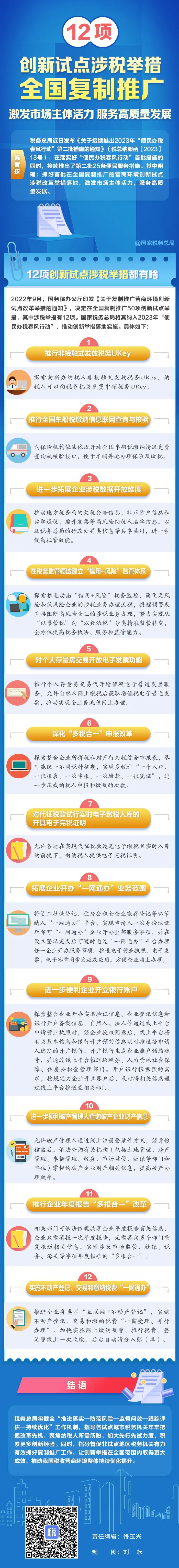 國家稅務總局：12項創(chuàng)新試點涉稅舉措全國復制推廣