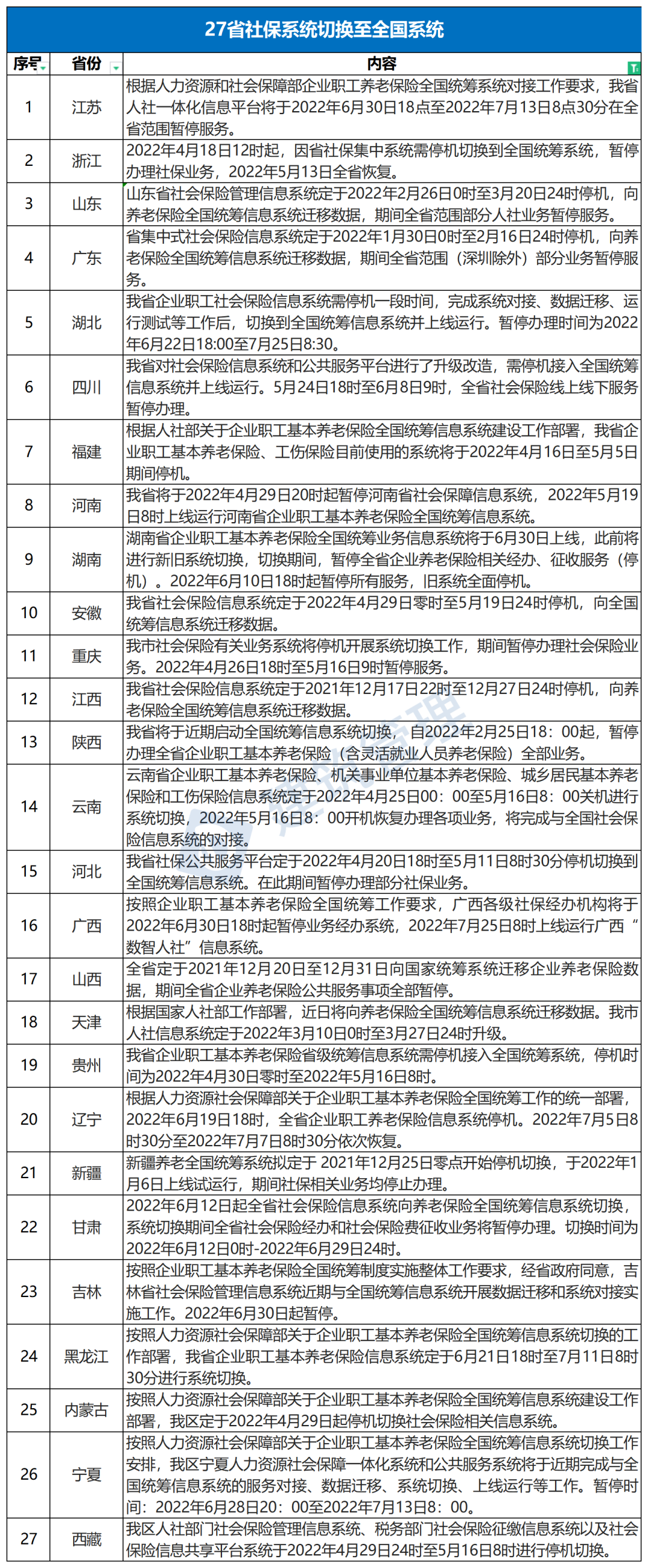 今日起，社保接入全國系統(tǒng)，各地到手養(yǎng)老金一樣多了？