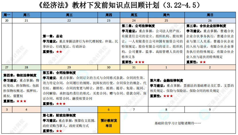 2023年中級(jí)會(huì)計(jì)職稱教材下發(fā)前知識(shí)點(diǎn)回顧計(jì)劃表