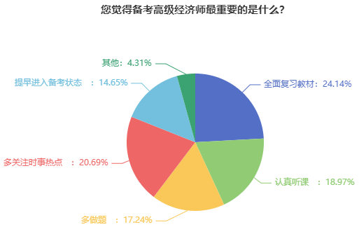 高級(jí)經(jīng)濟(jì)師備考最重要的是什么