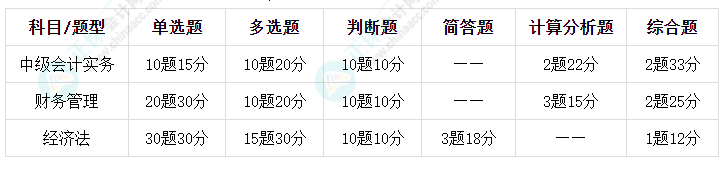 中級會計考試題型是什么？什么時候考試？