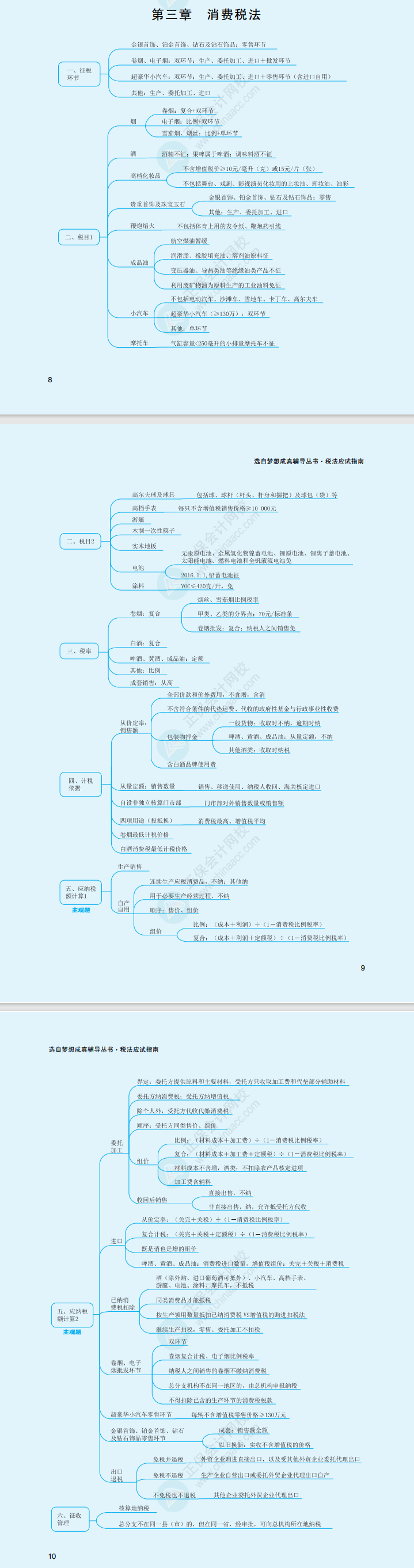 2023年注冊(cè)會(huì)計(jì)師《稅法》思維導(dǎo)圖（第三章）