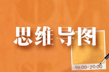 【速看】2023年注會《財管》各章思維導(dǎo)圖詳細版 梳理知識重難點