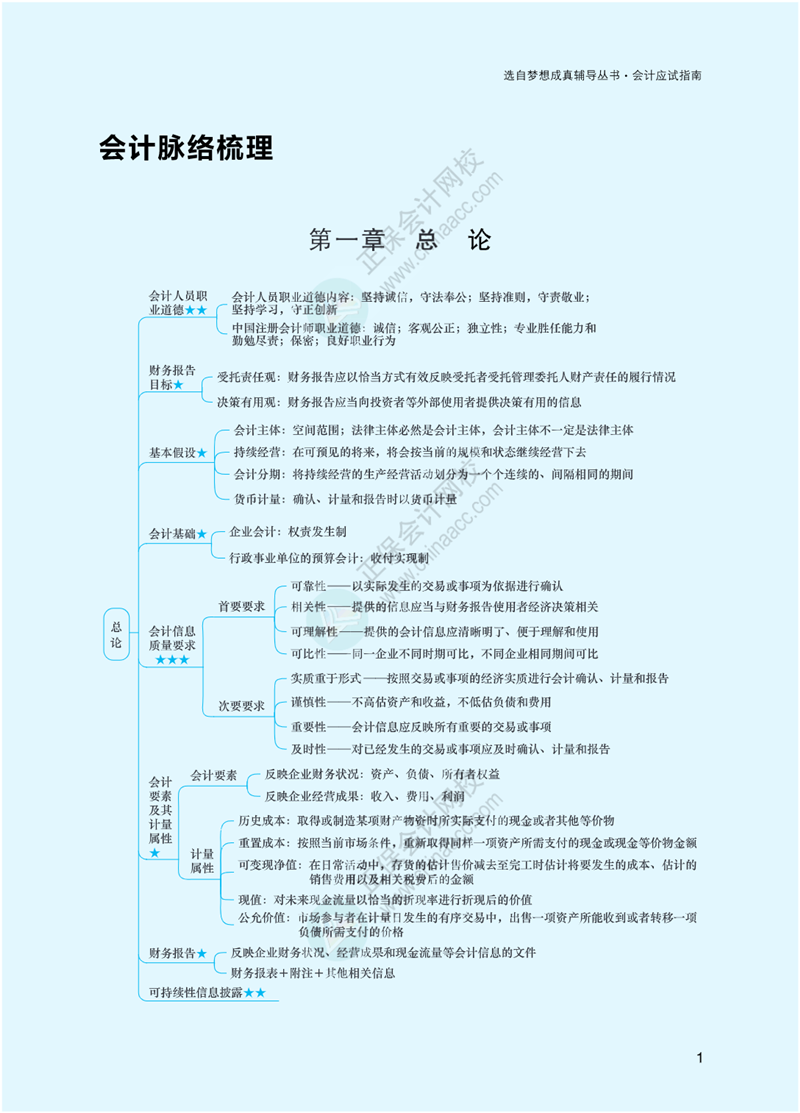 2023年注冊(cè)會(huì)計(jì)師《會(huì)計(jì)》思維導(dǎo)圖-第1章