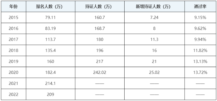 中級會計職稱考試好考嗎？一年過三科的可能性大嗎？