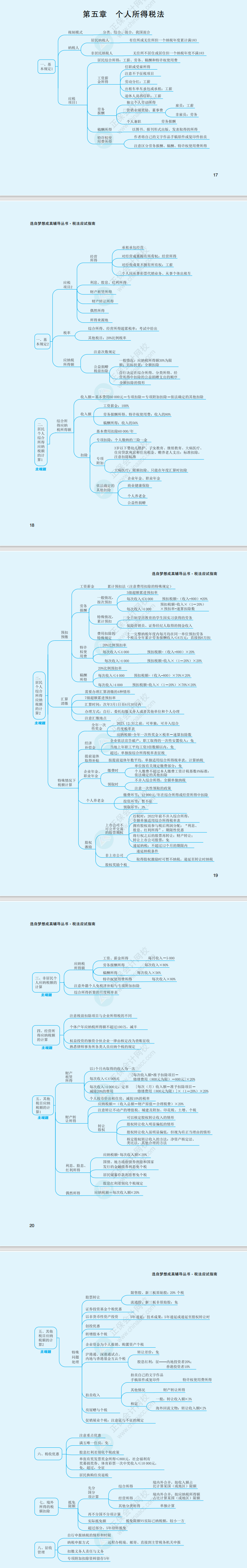 2023年注冊會計師《稅法》思維導(dǎo)圖（第五章）