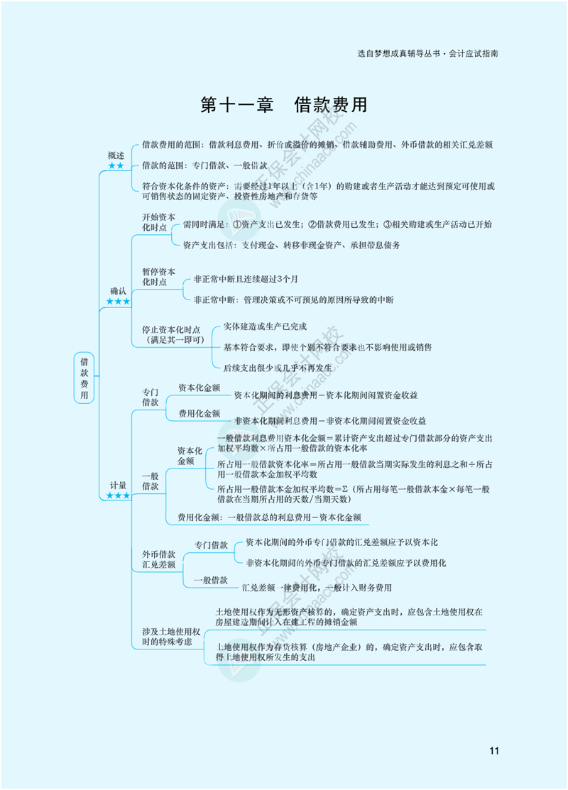 2023年注冊(cè)會(huì)計(jì)師《會(huì)計(jì)》思維導(dǎo)圖-第11章