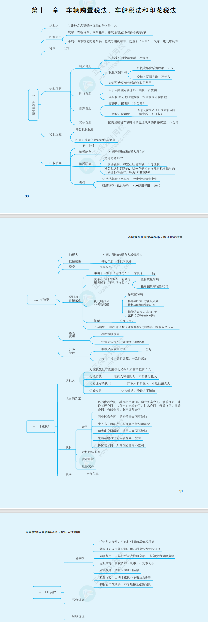 2023年注冊會計師《稅法》思維導(dǎo)圖（第十一章）