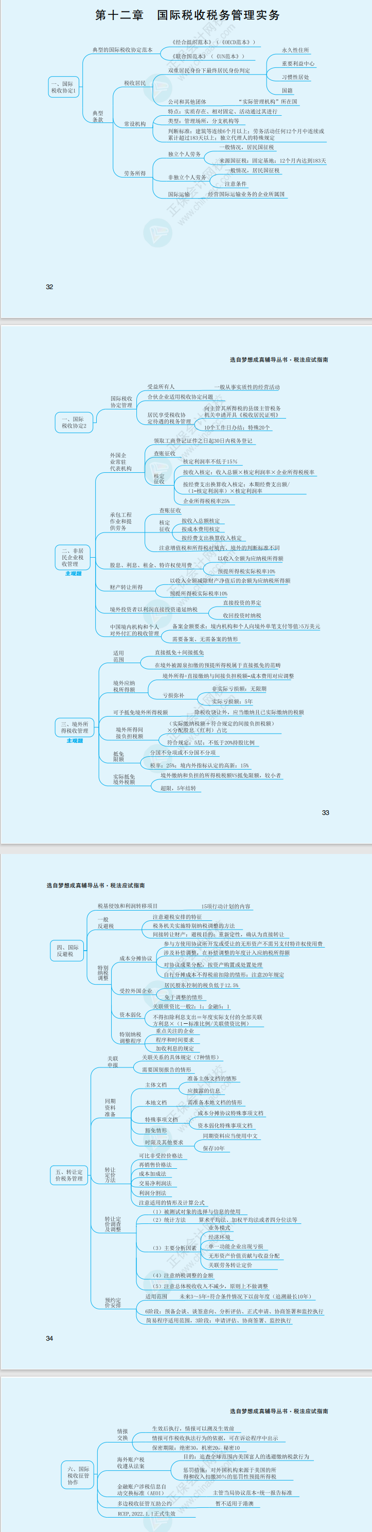 2023年注冊會(huì)計(jì)師《稅法》思維導(dǎo)圖（第十二章）