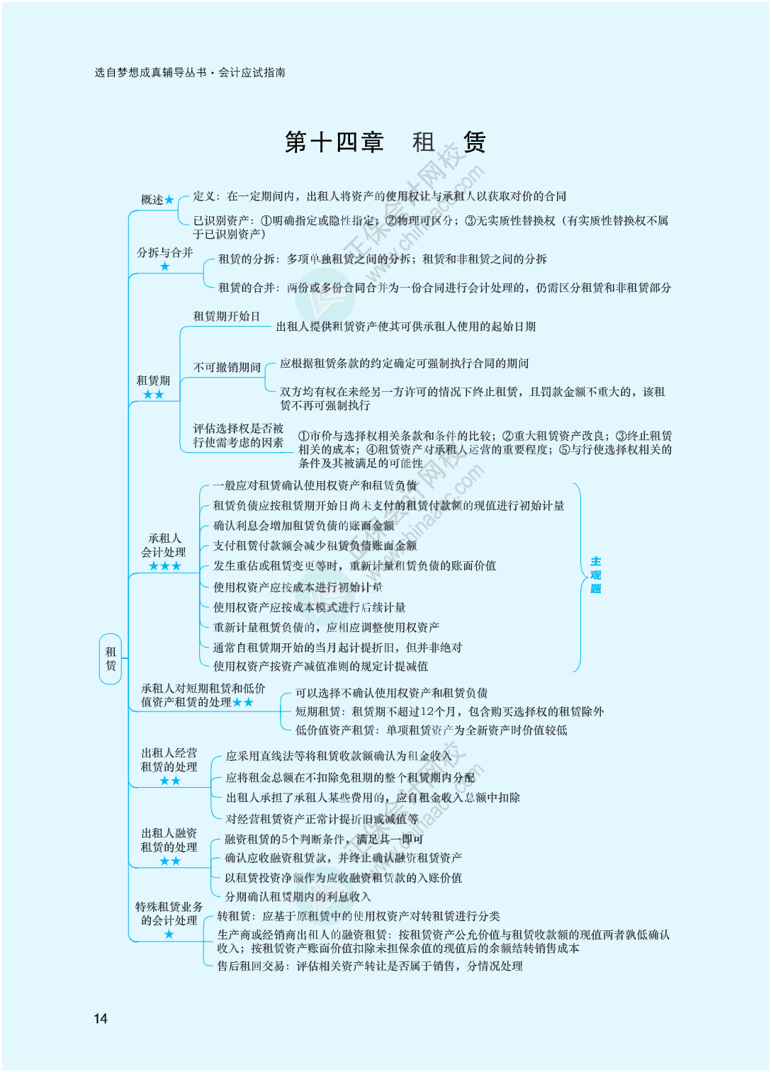 2023年注冊(cè)會(huì)計(jì)師《會(huì)計(jì)》思維導(dǎo)圖-第14章