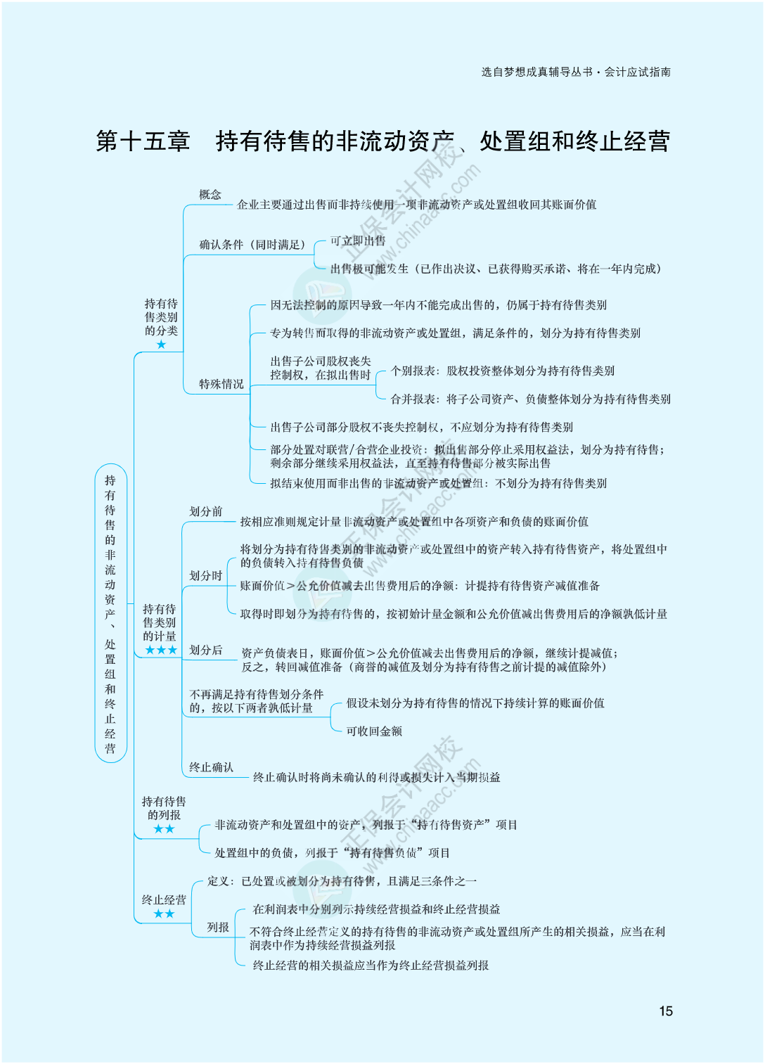 2023年注冊會計師《會計》思維導(dǎo)圖-第15章