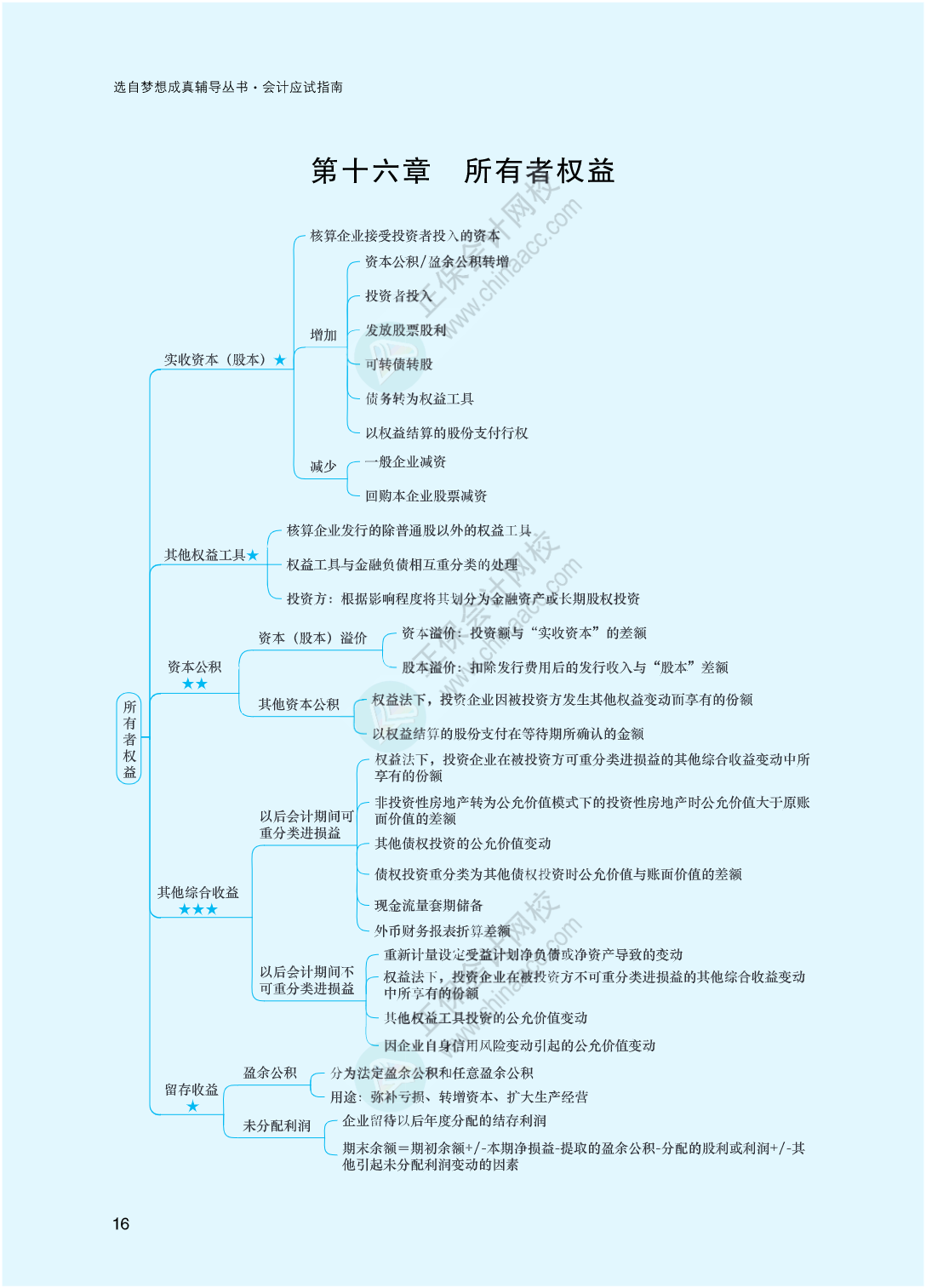 2023年注冊會計師《會計》思維導(dǎo)圖-第16章