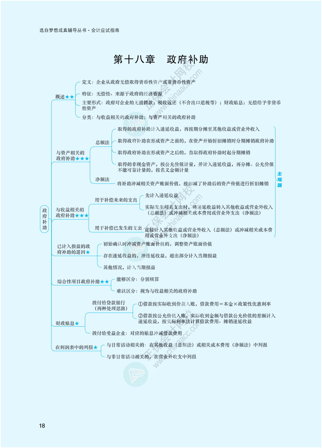 2023年注冊會計師《會計》思維導圖-第18章