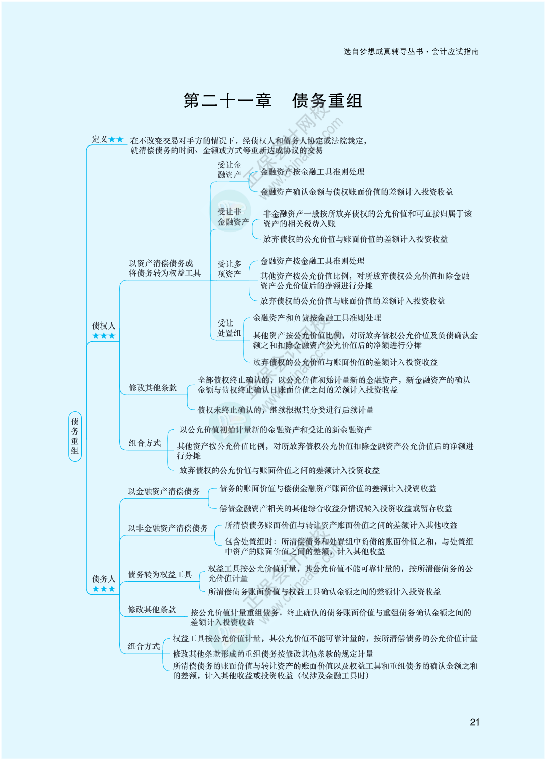 2023年注冊會(huì)計(jì)師《會(huì)計(jì)》思維導(dǎo)圖-第21章