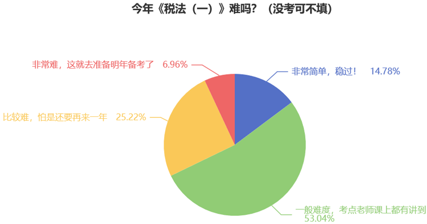 今年《稅法（一）》難嗎？（沒(méi)考可不填）