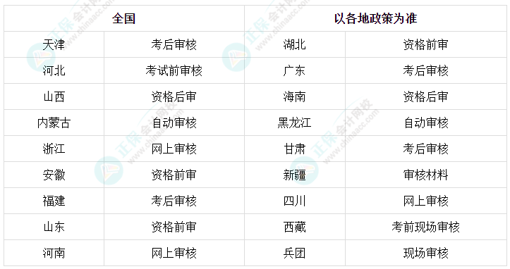 中級(jí)會(huì)計(jì)考試資格審核各地分別采取了什么方式？