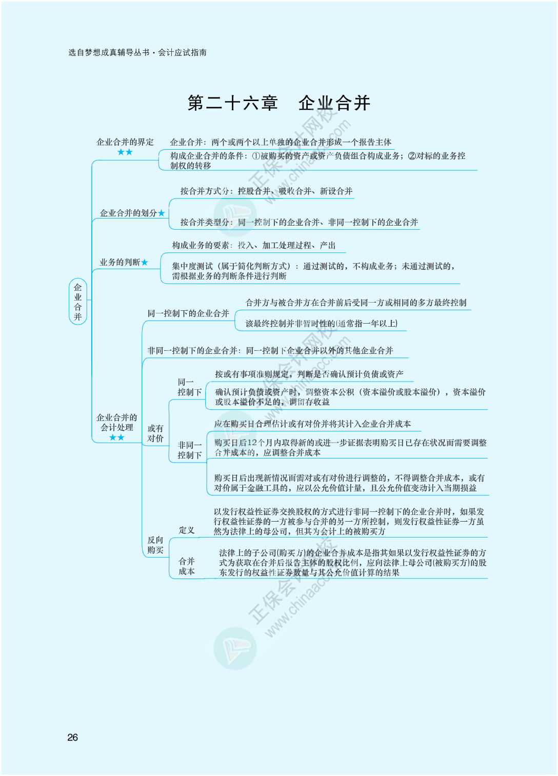 2023年注冊會計師《會計》思維導(dǎo)圖-第26章