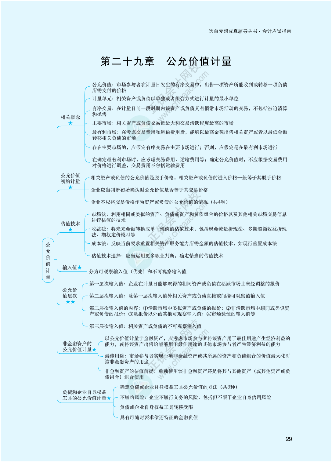 2023年注冊會計師《會計》思維導圖-第29章