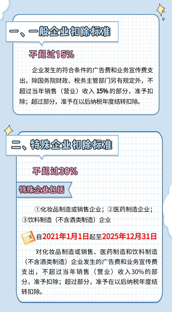 廣告費(fèi)和業(yè)務(wù)宣傳費(fèi)支出稅前扣除