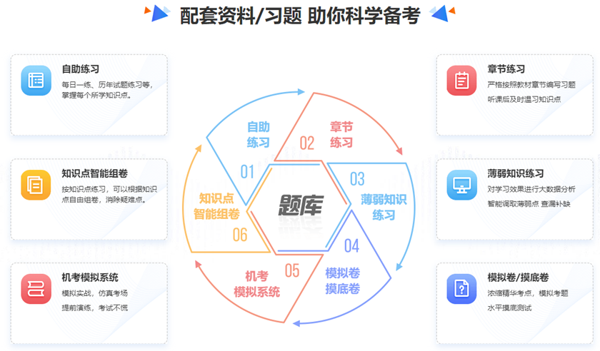 備考2023年資產(chǎn)評估師聽課太單一  題庫哪里有？