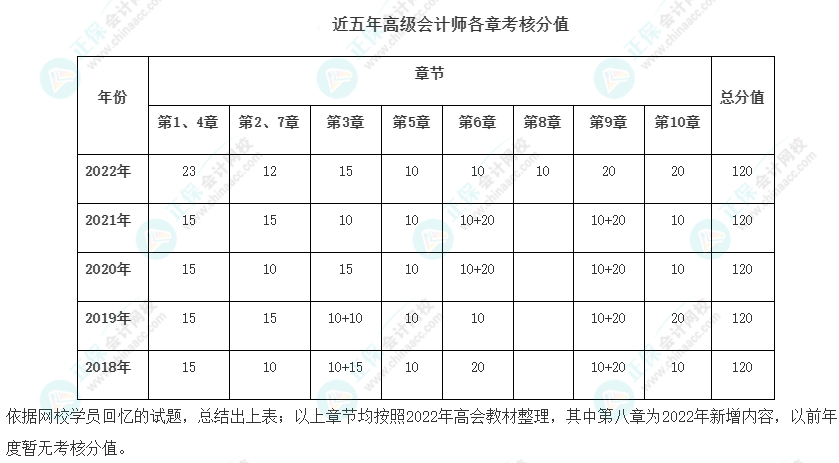 高會(huì)最后2章太難了 能戰(zhàn)略性放棄嗎？