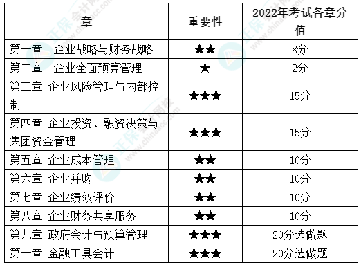 高會(huì)最后2章太難了 能戰(zhàn)略性放棄嗎？