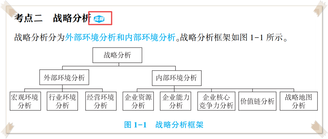 高會(huì)考試務(wù)必帶這本書進(jìn)考場！