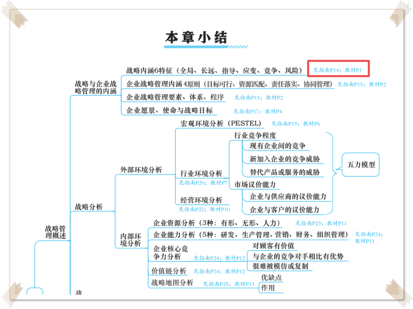 高會(huì)考試務(wù)必帶這本書進(jìn)考場！