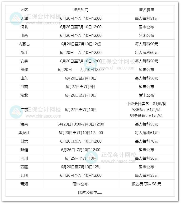 2023年中級(jí)會(huì)計(jì)職稱什么時(shí)候報(bào)名？報(bào)名費(fèi)多少錢？