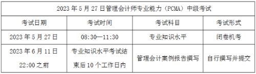 2023年中級管理會計師有哪些考試科目？