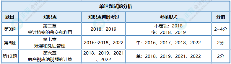 【單選題】初級(jí)?？贾?jīng)濟(jì)法基礎(chǔ)高頻錯(cuò)題 榜上有名！